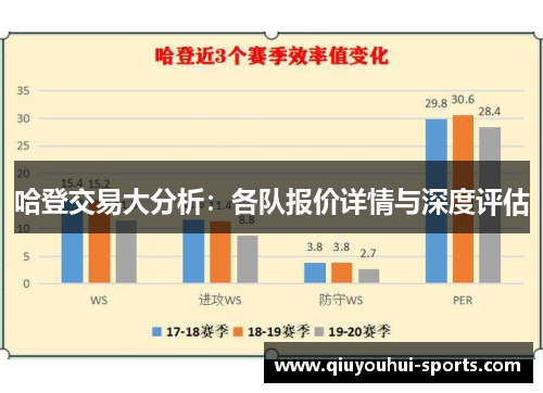 哈登交易大分析：各队报价详情与深度评估
