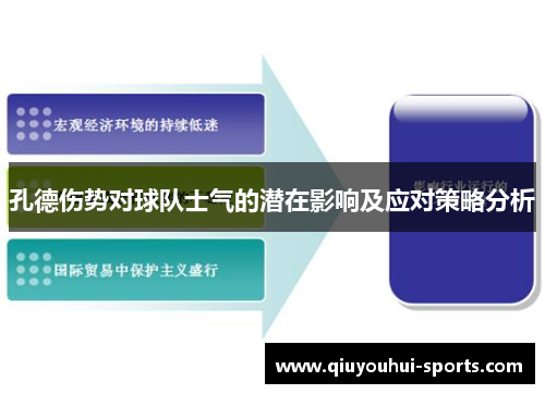 孔德伤势对球队士气的潜在影响及应对策略分析