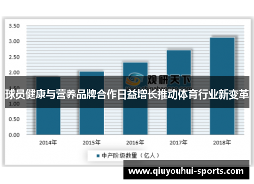 球员健康与营养品牌合作日益增长推动体育行业新变革