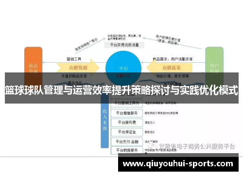 篮球球队管理与运营效率提升策略探讨与实践优化模式