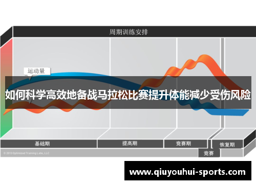 如何科学高效地备战马拉松比赛提升体能减少受伤风险