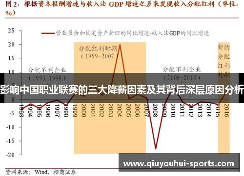 影响中国职业联赛的三大降薪因素及其背后深层原因分析
