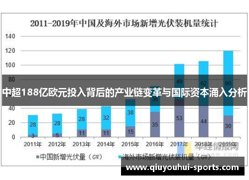 中超188亿欧元投入背后的产业链变革与国际资本涌入分析