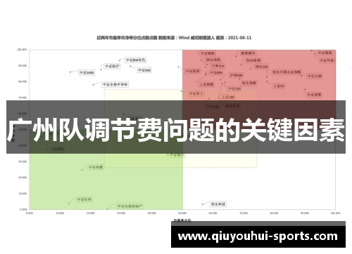 广州队调节费问题的关键因素