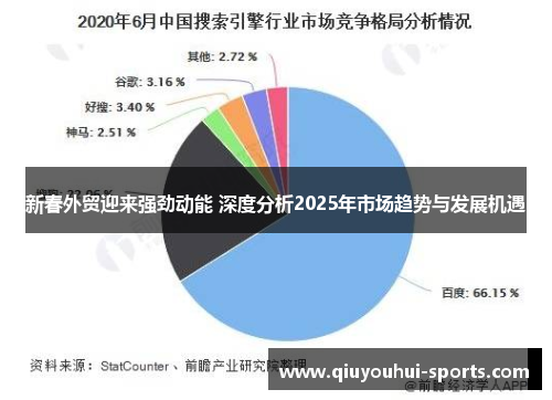 新春外贸迎来强劲动能 深度分析2025年市场趋势与发展机遇
