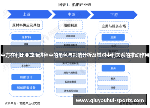 中方在利比亚政治进程中的角色与影响分析及其对中利关系的推动作用