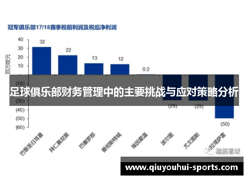 足球俱乐部财务管理中的主要挑战与应对策略分析