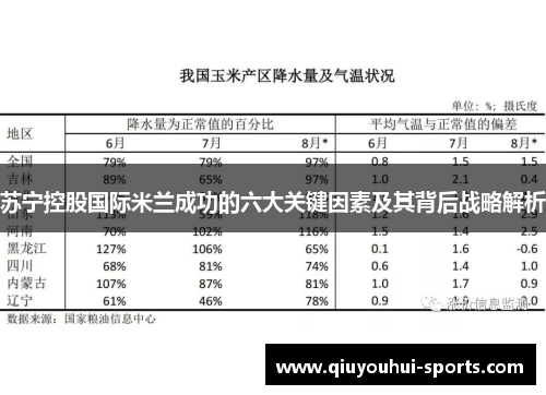 苏宁控股国际米兰成功的六大关键因素及其背后战略解析