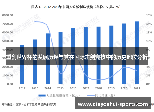 重剑世界杯的发展历程与其在国际击剑竞技中的历史地位分析