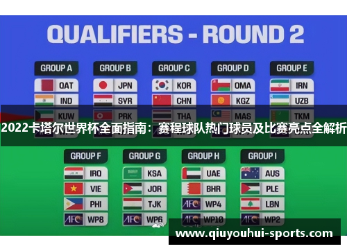 2022卡塔尔世界杯全面指南：赛程球队热门球员及比赛亮点全解析