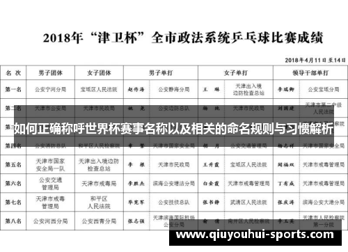 如何正确称呼世界杯赛事名称以及相关的命名规则与习惯解析