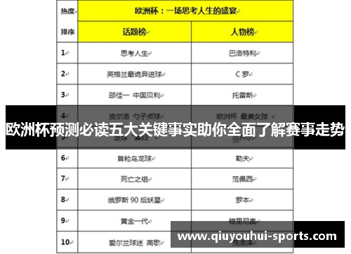 欧洲杯预测必读五大关键事实助你全面了解赛事走势