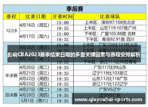 影响CBA2023赛季结束日期的多重关键因素与赛程安排解析