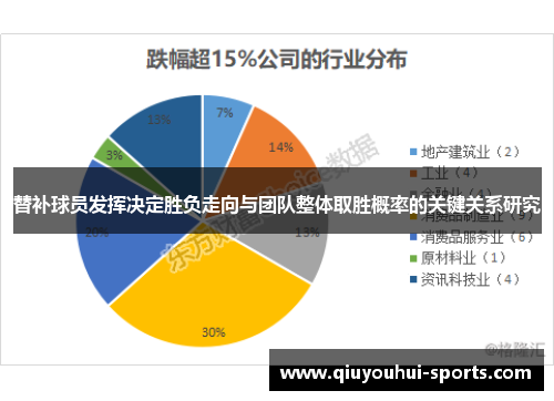 替补球员发挥决定胜负走向与团队整体取胜概率的关键关系研究